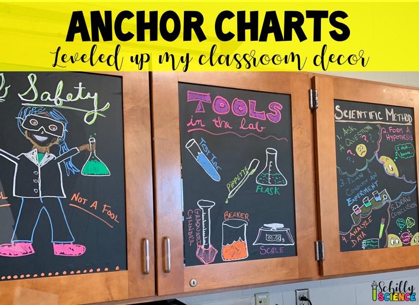 Classroom anchor charts